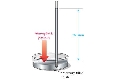 meter of mercury [mHg]